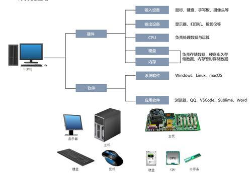 JavaScript 基礎筆記 從入門到理解核心概念