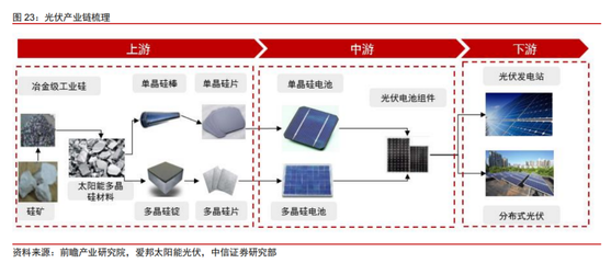 豪擲560億采購硅料！光伏設備巨頭與通威股份簽大單，行業迎來戴維斯雙擊時刻？